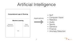 big-data-artificial-intelligence-27-638
